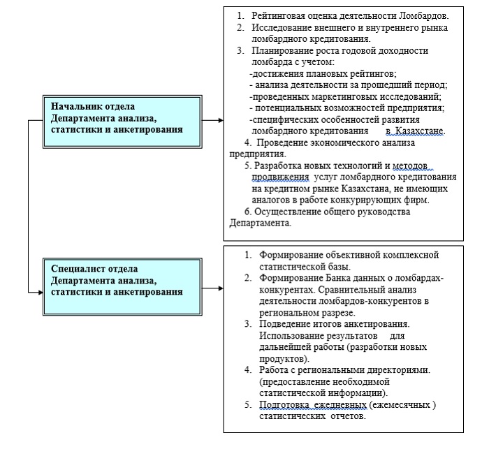 Схема работы ломбарда